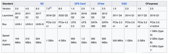 CFexpressとSDカードXQDカードの違い説明